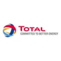Total is using Any.Run