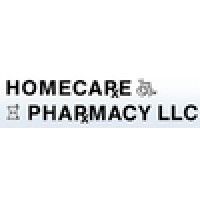 Homecare Pharmacy is using Optinly