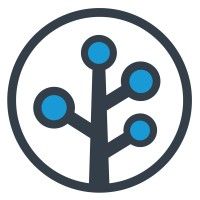 BrAnch is using Friendbuy