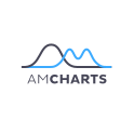 Logo of amCharts