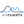 Logo of amCharts